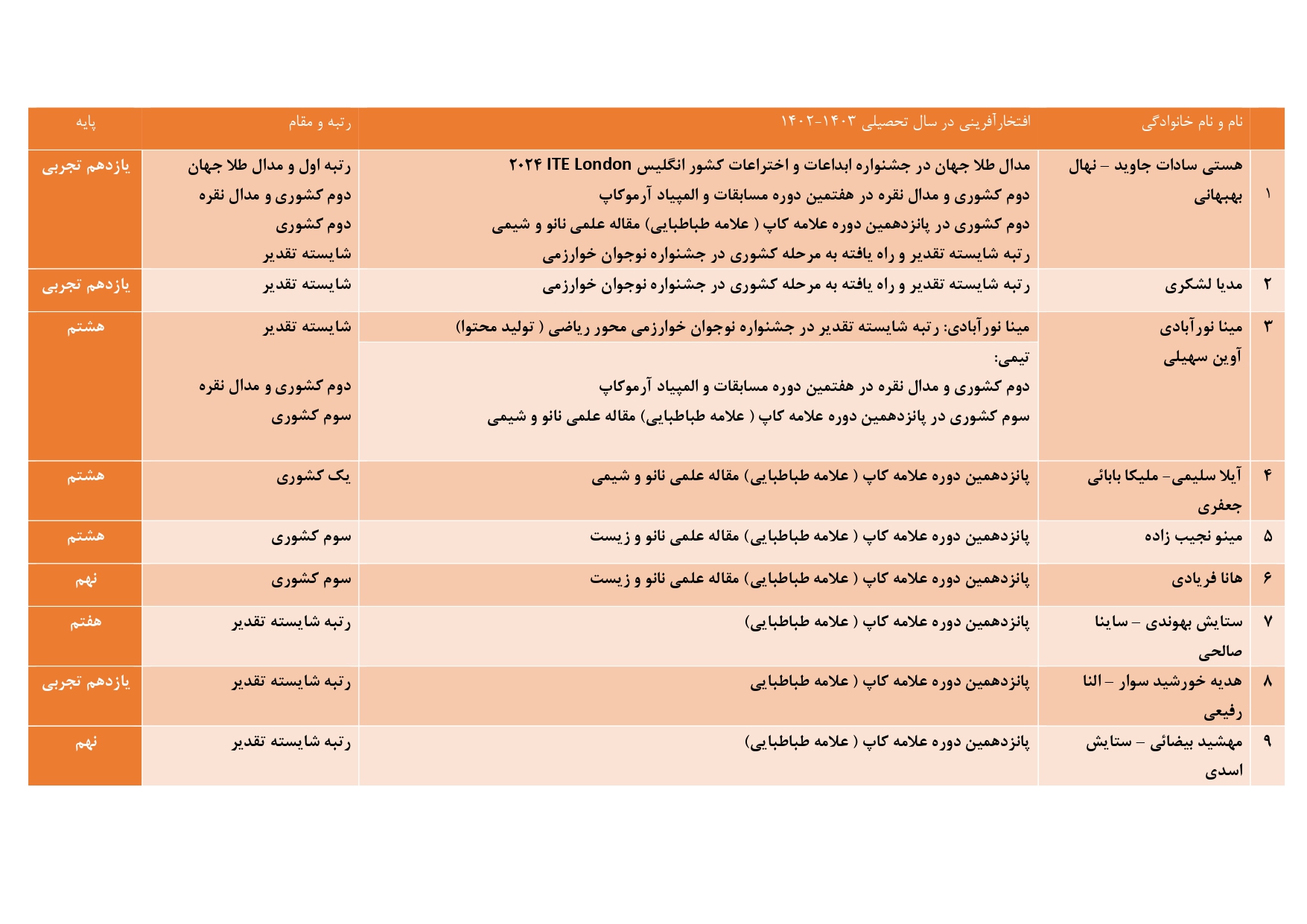 کسب مدال در مدرسه سلاله